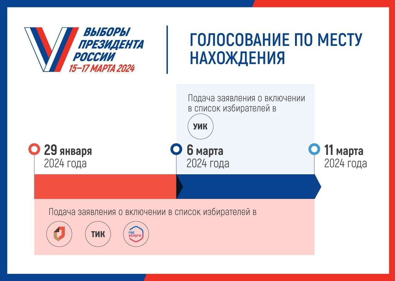 Модуль и описание процедуры по голосованию по местунахождения на Выборах Президента России.